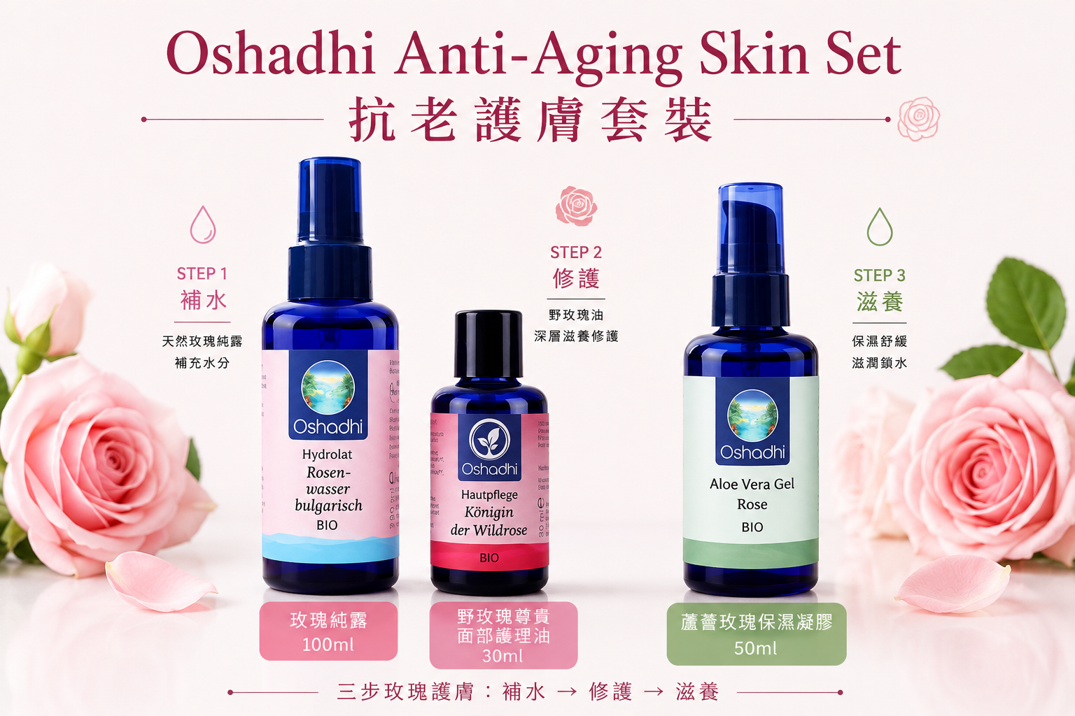 Oshadhi Anti-Aging Skin Set 抗老護膚套裝